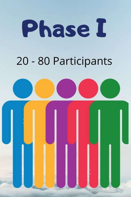 Clinical Trial Phase I