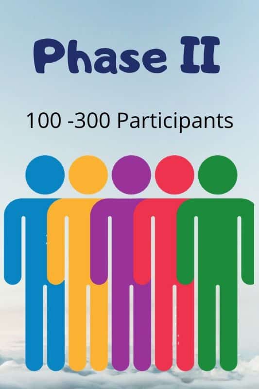 Clinical Trial Phase II