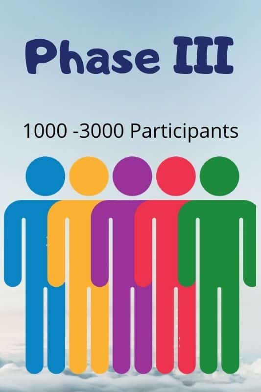 Clinical Trial Phase III -Bangalore Clinical Research Institute