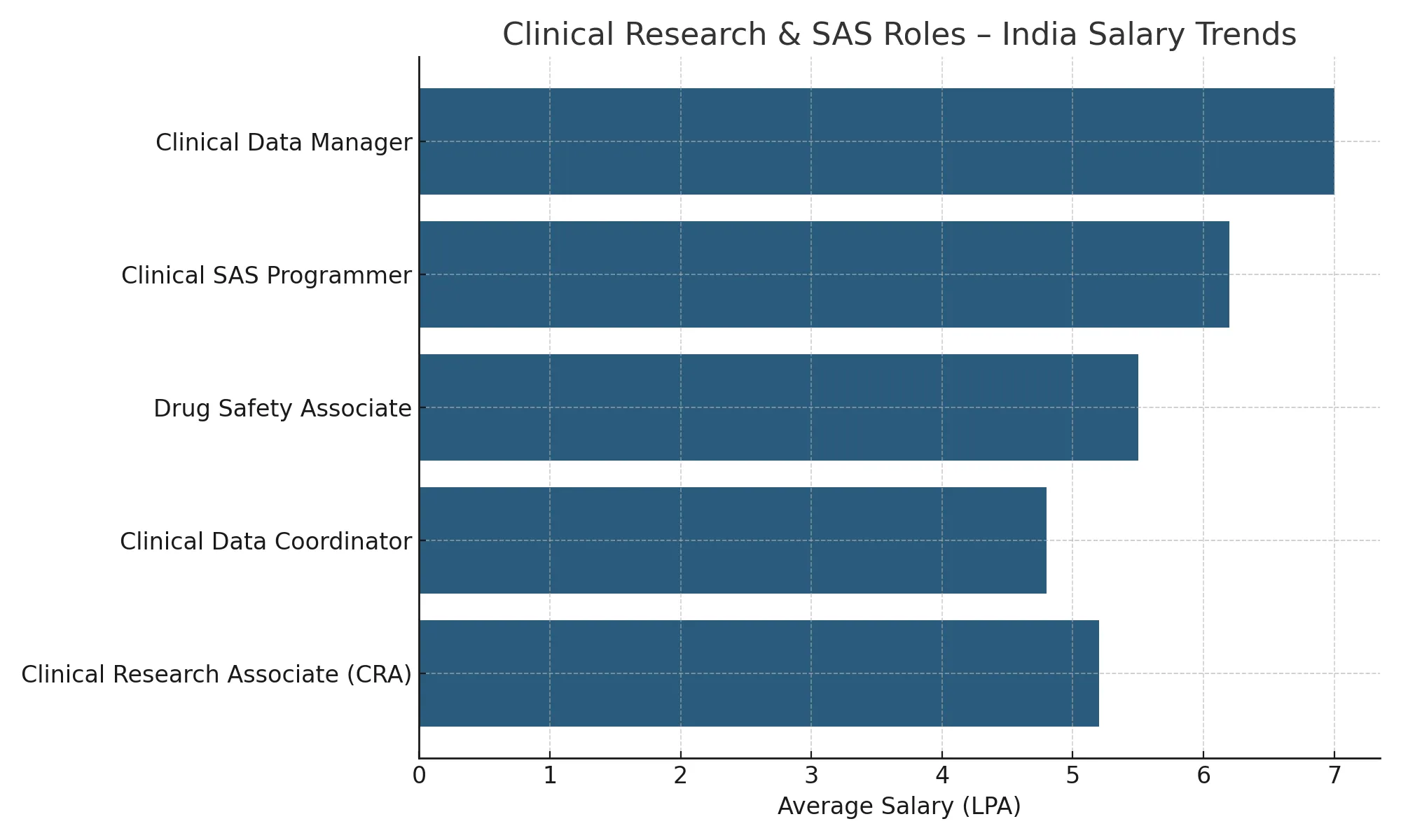 India Salary Trends