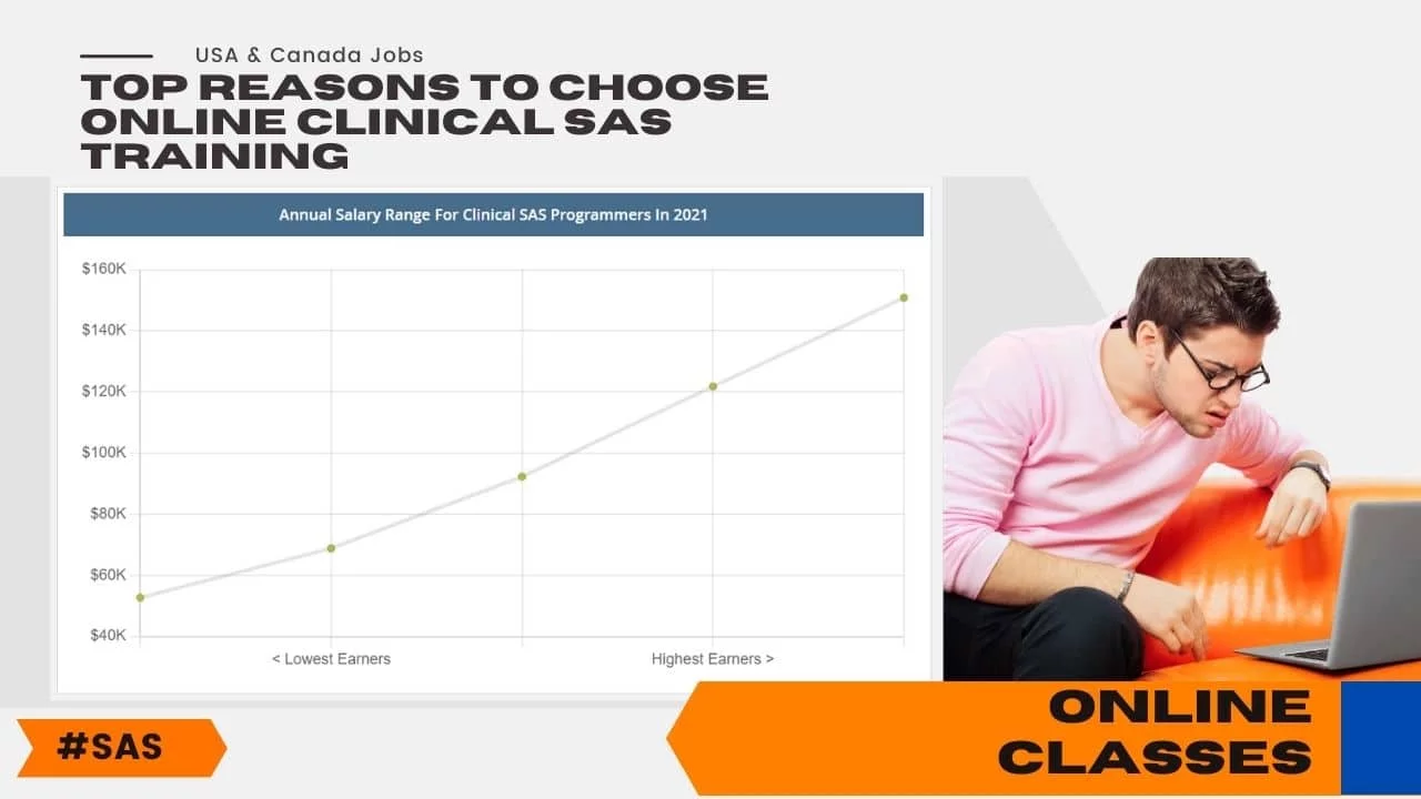 Online Clinical SAS Training in USA and Canada